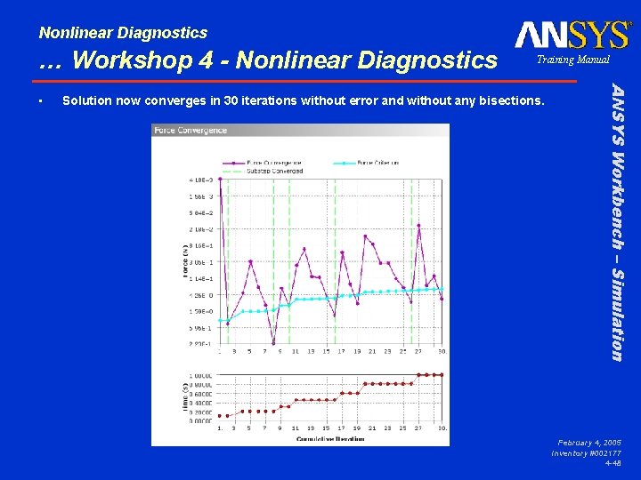 Nonlinear Diagnostics … Workshop 4 - Nonlinear Diagnostics Solution now converges in 30 iterations