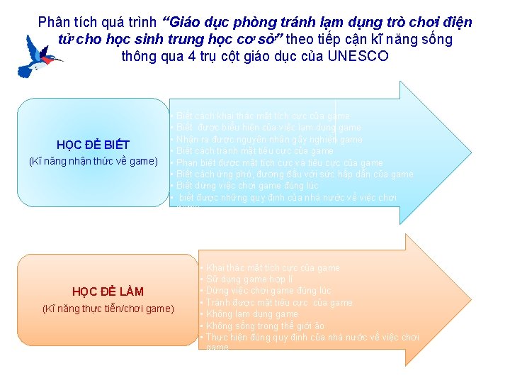 Phân tích quá trình “Giáo dục phòng tránh lạm dụng trò chơi điện tử