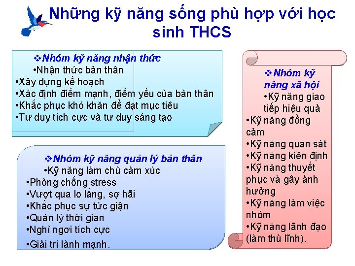 Những kỹ năng sống phù hợp với học sinh THCS v. Nhóm kỹ năng