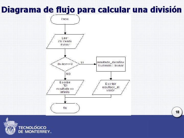 Diagrama de flujo para calcular una división 18 Diagrama de flujo para calcular una división 18