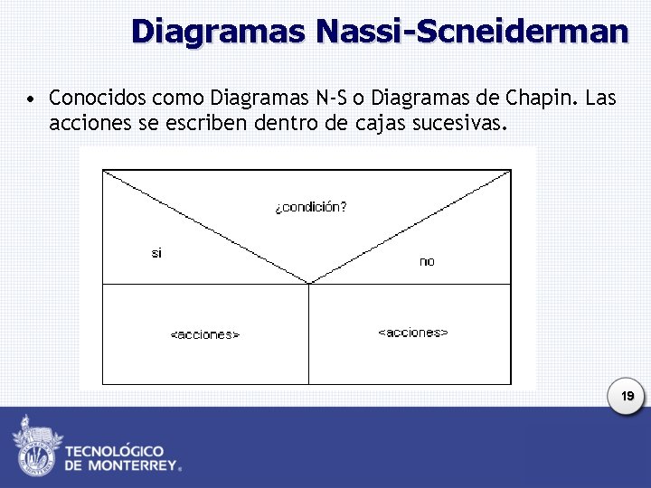 Diagramas Nassi-Scneiderman • Conocidos como Diagramas N-S o Diagramas de Chapin. Las acciones se Diagramas Nassi-Scneiderman • Conocidos como Diagramas N-S o Diagramas de Chapin. Las acciones se