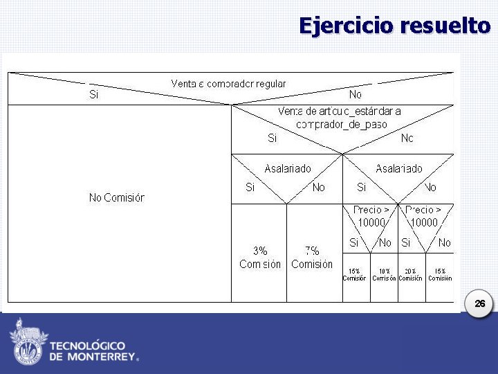 Ejercicio resuelto 26 Ejercicio resuelto 26
