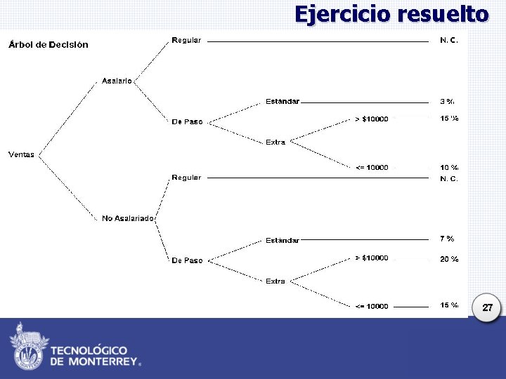 Ejercicio resuelto 27 Ejercicio resuelto 27