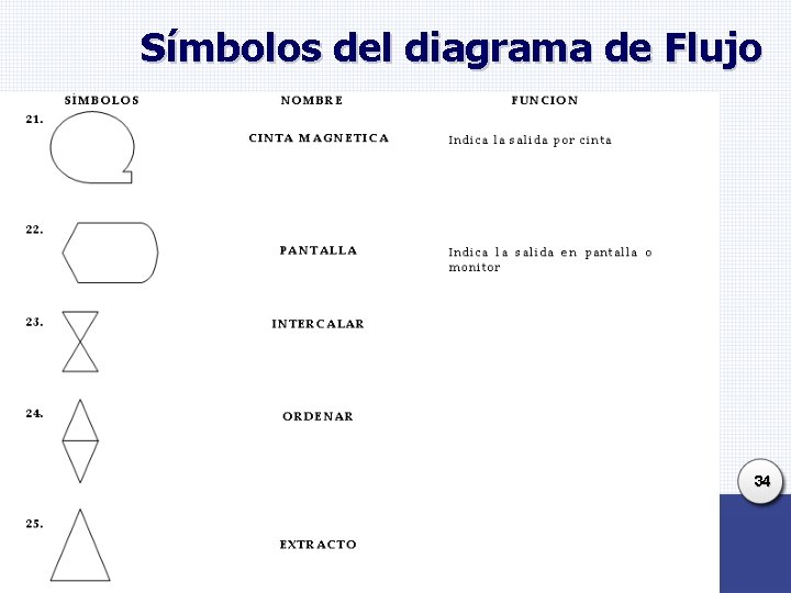 Símbolos del diagrama de Flujo 34 Símbolos del diagrama de Flujo 34