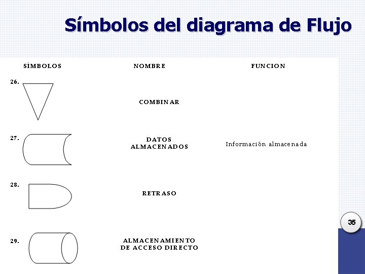 Símbolos del diagrama de Flujo 35 Símbolos del diagrama de Flujo 35