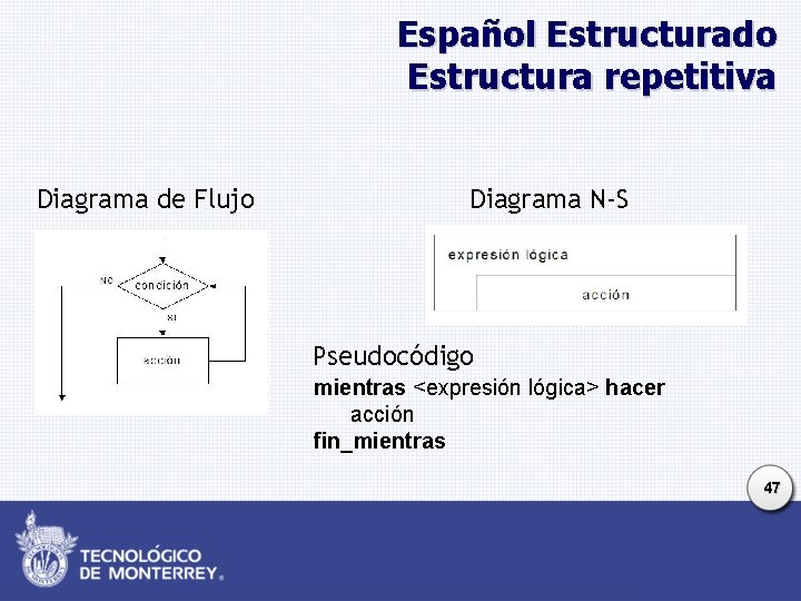 Español Estructurado Estructura repetitiva Diagrama de Flujo Diagrama N-S Pseudocódigo mientras <expresión lógica> hacer Español Estructurado Estructura repetitiva Diagrama de Flujo Diagrama N-S Pseudocódigo mientras <expresión lógica> hacer