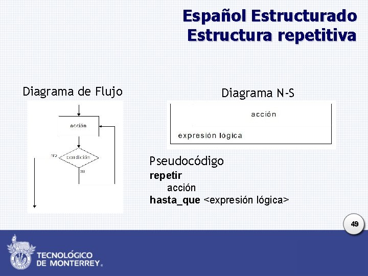 Español Estructurado Estructura repetitiva Diagrama de Flujo Diagrama N-S Pseudocódigo repetir acción hasta_que <expresión Español Estructurado Estructura repetitiva Diagrama de Flujo Diagrama N-S Pseudocódigo repetir acción hasta_que <expresión