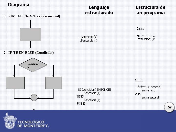 Diagrama 1. SIMPLE PROCESS (Secuencial) Lenguaje estructurado Estructura de un programa C++: …Sentencia(s) • Diagrama 1. SIMPLE PROCESS (Secuencial) Lenguaje estructurado Estructura de un programa C++: …Sentencia(s) •