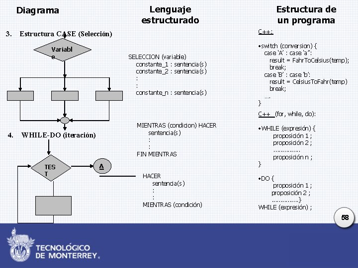 Lenguaje estructurado Diagrama 3. C++: Estructura CASE (Selección) Variabl e Estructura de un programa Lenguaje estructurado Diagrama 3. C++: Estructura CASE (Selección) Variabl e Estructura de un programa