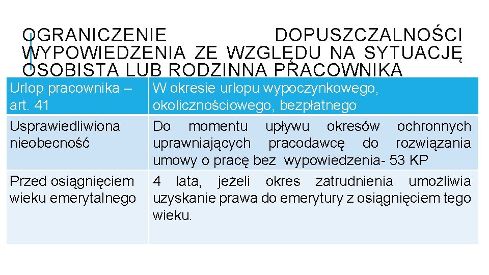 OGRANICZENIE DOPUSZCZALNOŚCI WYPOWIEDZENIA ZE WZGLĘDU NA SYTUACJĘ OSOBISTĄ LUB RODZINNĄ PRACOWNIKA Urlop pracownika –