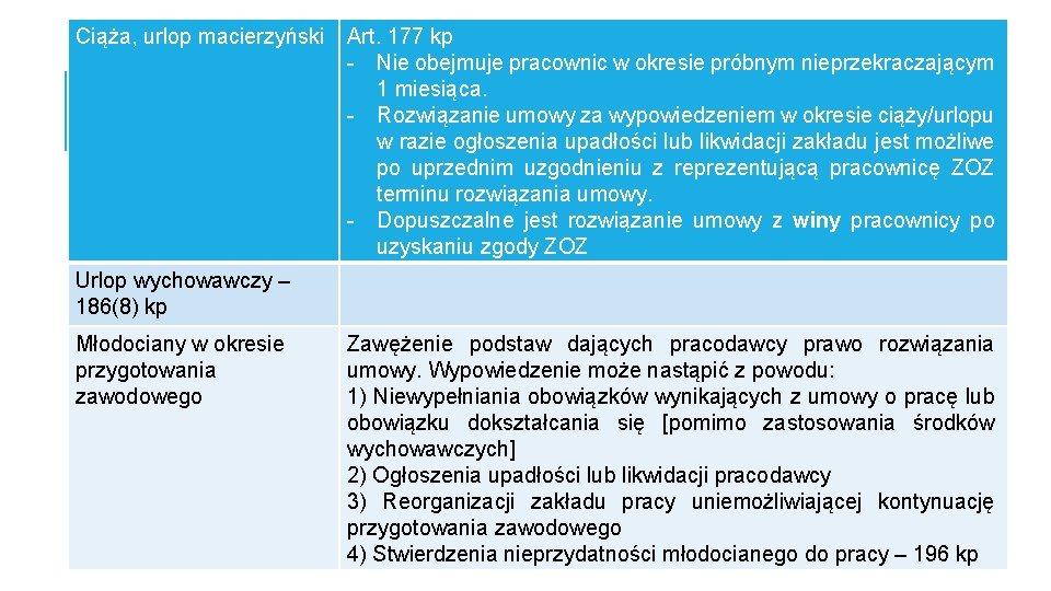 Ciąża, urlop macierzyński Art. 177 kp - Nie obejmuje pracownic w okresie próbnym nieprzekraczającym