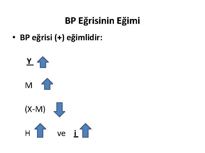 BP Eğrisinin Eğimi • BP eğrisi (+) eğimlidir: Y M (X-M) H ve i