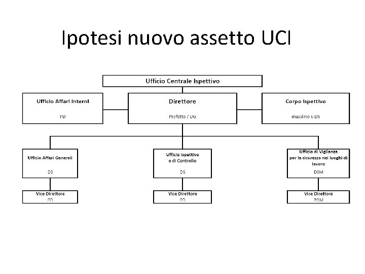 Ipotesi nuovo assetto UCI 