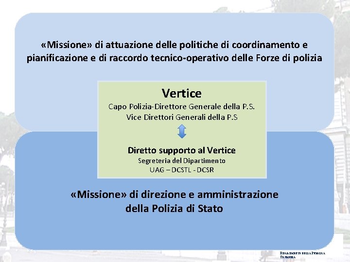  «Missione» di attuazione delle politiche di coordinamento e pianificazione e di raccordo tecnico-operativo