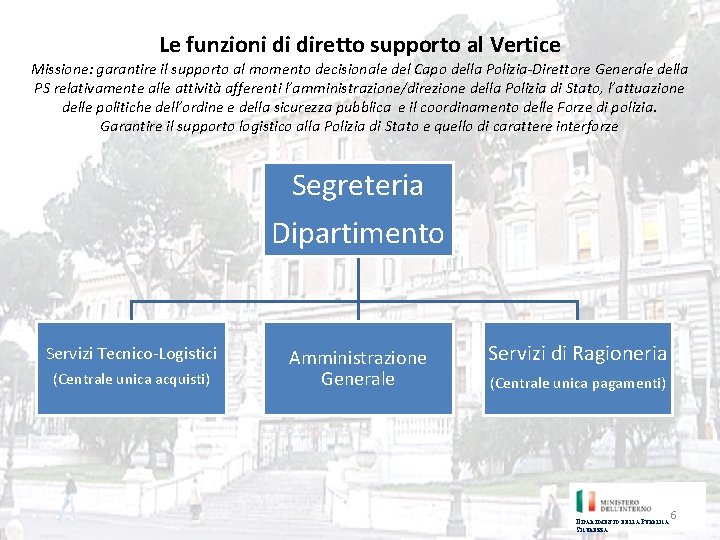 Le funzioni di diretto supporto al Vertice Missione: garantire il supporto al momento decisionale