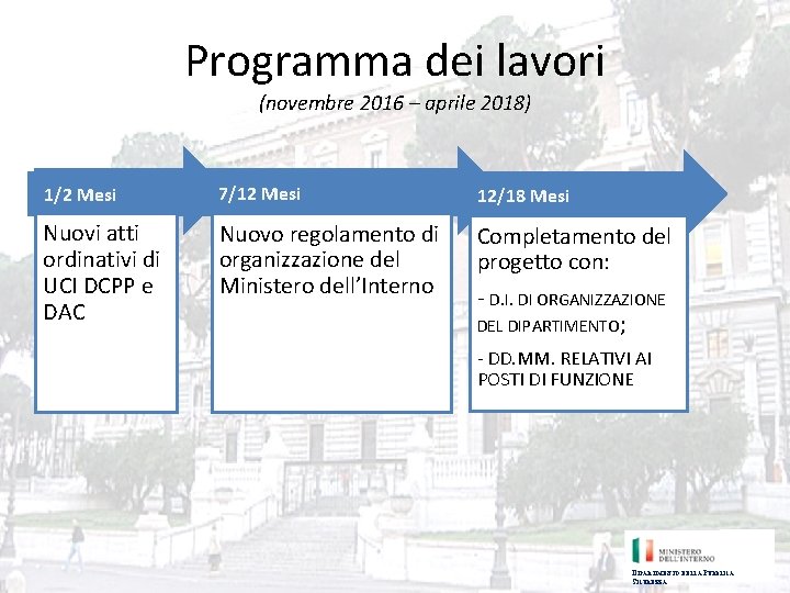 Programma dei lavori (novembre 2016 – aprile 2018) 1/2 Mesi 7/12 Mesi 12/18 Mesi Programma dei lavori (novembre 2016 – aprile 2018) 1/2 Mesi 7/12 Mesi 12/18 Mesi