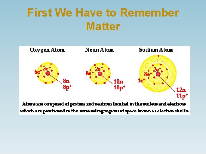 First We Have to Remember Matter 