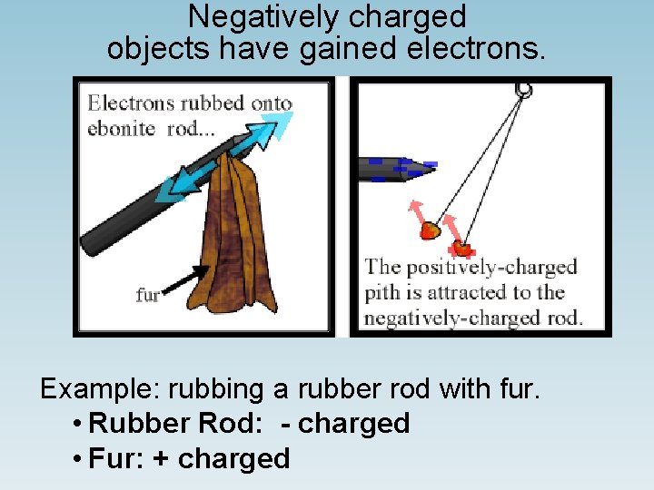 Negatively charged objects have gained electrons. Example: rubbing a rubber rod with fur. •
