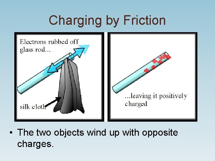 Charging by Friction • The two objects wind up with opposite charges. 
