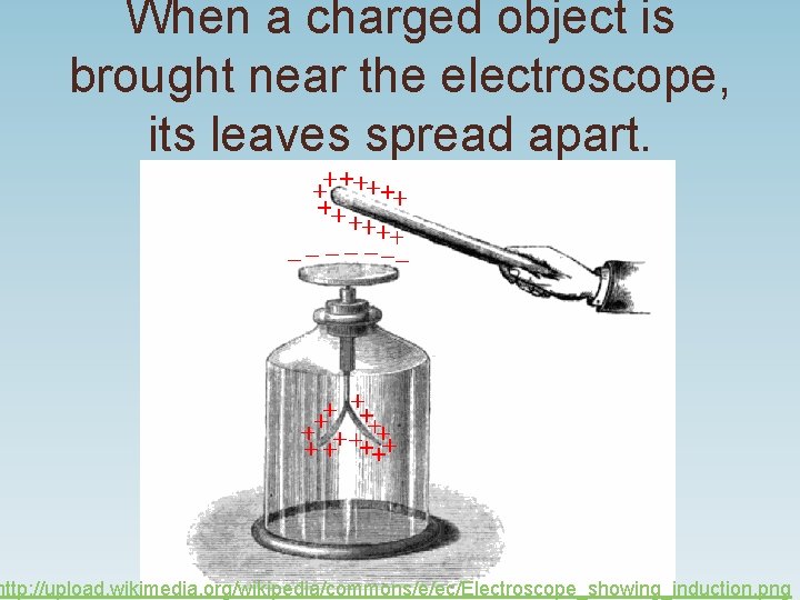When a charged object is brought near the electroscope, its leaves spread apart. http: