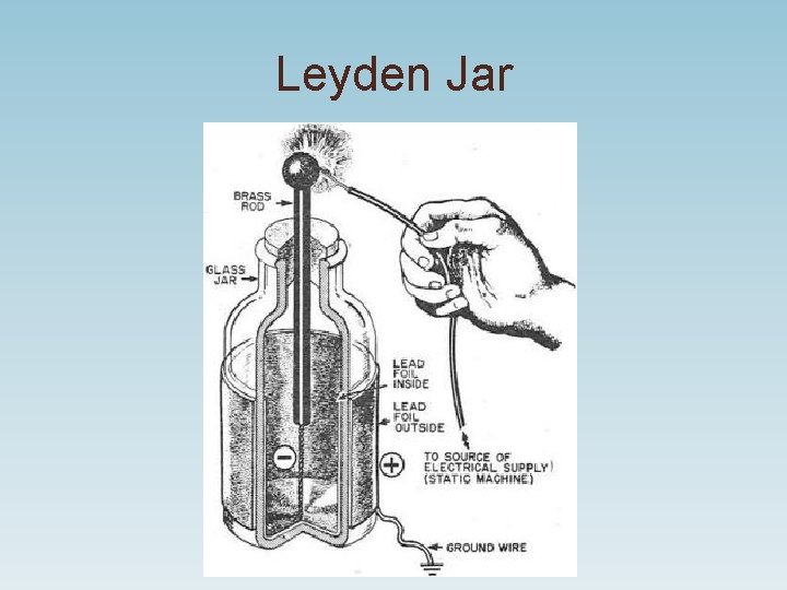 Leyden Jar 
