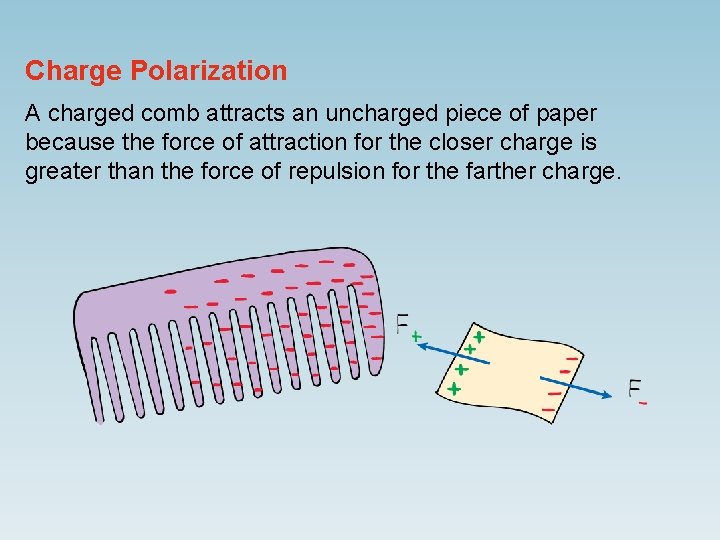 Charge Polarization A charged comb attracts an uncharged piece of paper because the force