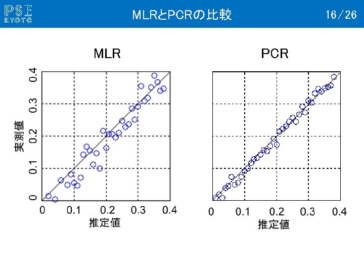 MLRとPCRの比較 MLR 16 / 26 PCR 