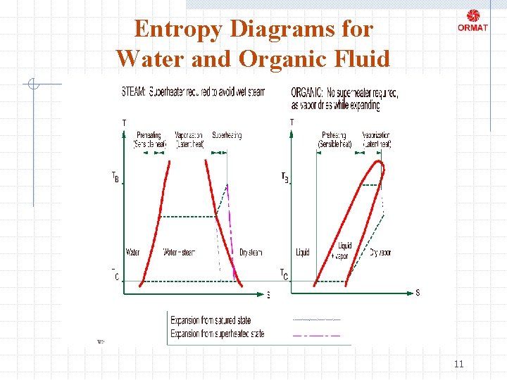 Entropy Diagrams for Water and Organic Fluid 11 