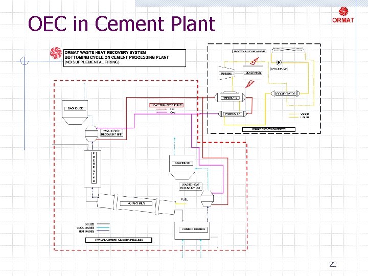 OEC in Cement Plant 22 
