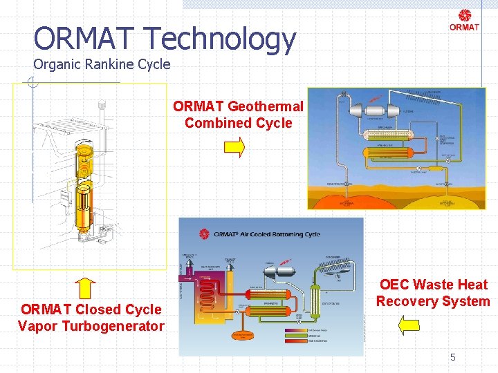 ORMAT Technology Organic Rankine Cycle Chimney Condenser Vapor exit Wheel Turbine Vapor inlet Alternator