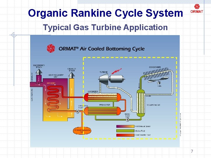 Organic Rankine Cycle System Typical Gas Turbine Application 7 