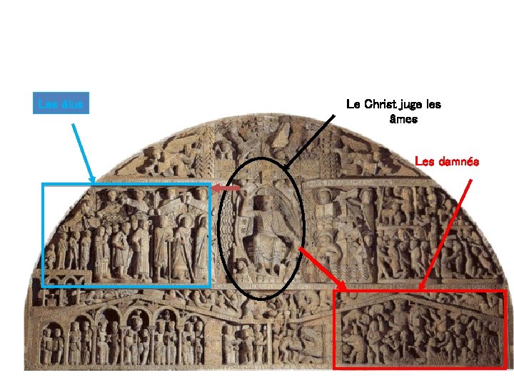 Les élus Le Christ juge les âmes Les damnés Les élus Le Christ juge les âmes Les damnés