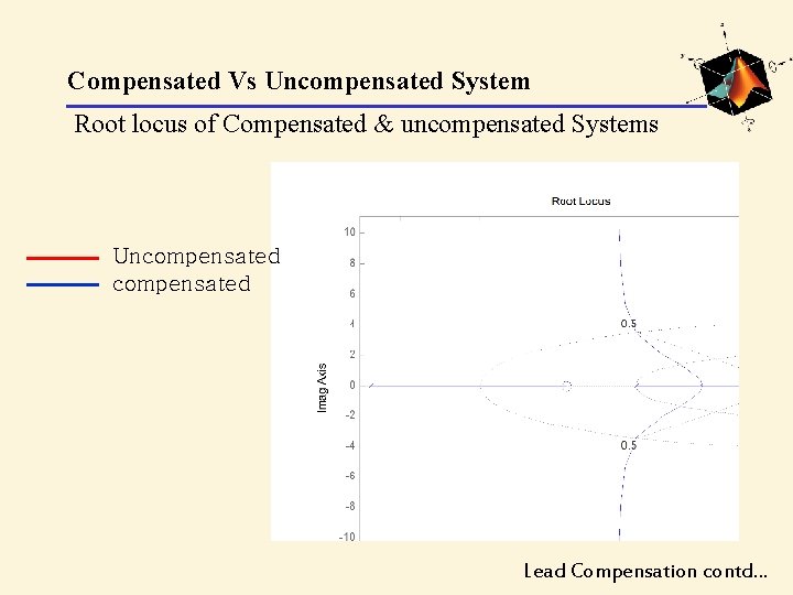 Compensated Vs Uncompensated System Root locus of Compensated & uncompensated Systems Uncompensated Lead Compensation