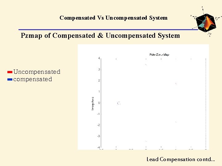 Compensated Vs Uncompensated System Pzmap of Compensated & Uncompensated System Uncompensated Lead Compensation contd…