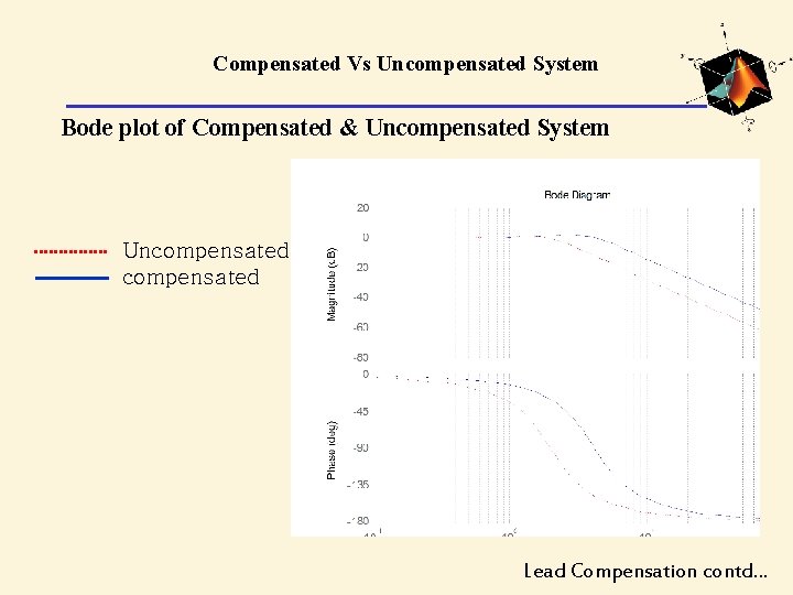 Compensated Vs Uncompensated System Bode plot of Compensated & Uncompensated System Uncompensated Lead Compensation Compensated Vs Uncompensated System Bode plot of Compensated & Uncompensated System Uncompensated Lead Compensation
