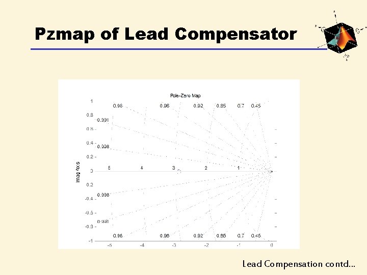 Pzmap of Lead Compensator Lead Compensation contd… Pzmap of Lead Compensator Lead Compensation contd…