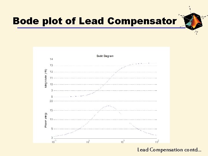 Bode plot of Lead Compensator Lead Compensation contd… 