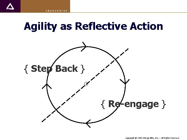 Agility as Reflective Action { Step Back } { Re-engage } Copyright © 2009
