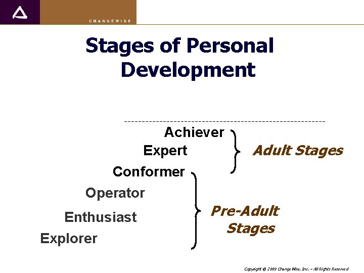 Stages of Personal Development Achiever Expert Conformer Operator Enthusiast Explorer Adult Stages Pre-Adult Stages