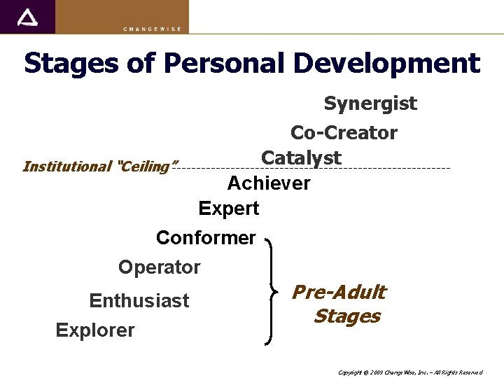 Stages of Personal Development Synergist Co-Creator Catalyst Institutional “Ceiling” Achiever Expert Conformer Operator Enthusiast
