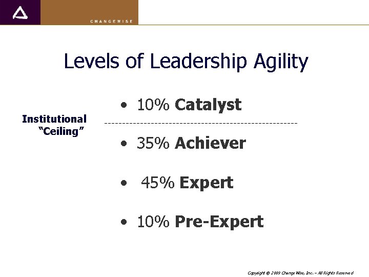 Levels of Leadership Agility Institutional “Ceiling” • 10% Catalyst • 35% Achiever • 45%