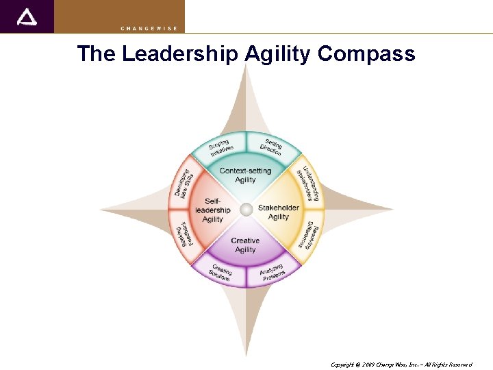 The Leadership Agility Compass Copyright © 2009 Change. Wise, Inc. – All Rights Reserved
