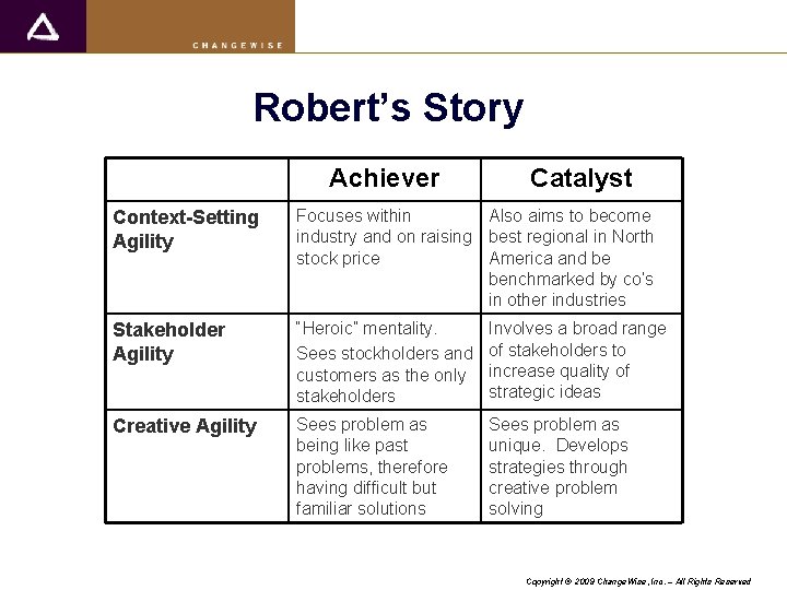 Robert’s Story Achiever Catalyst Context-Setting Agility Focuses within Also aims to become industry and