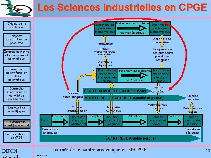 Les Sciences Industrielles en CPGE Origine de la réflexion État initial du Traitement du