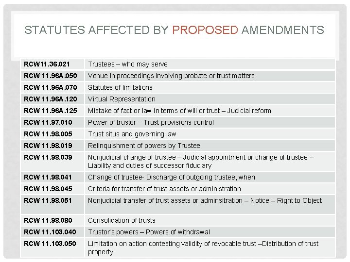 STATUTES AFFECTED BY PROPOSED AMENDMENTS RCW 11. 36. 021 Trustees – who may serve