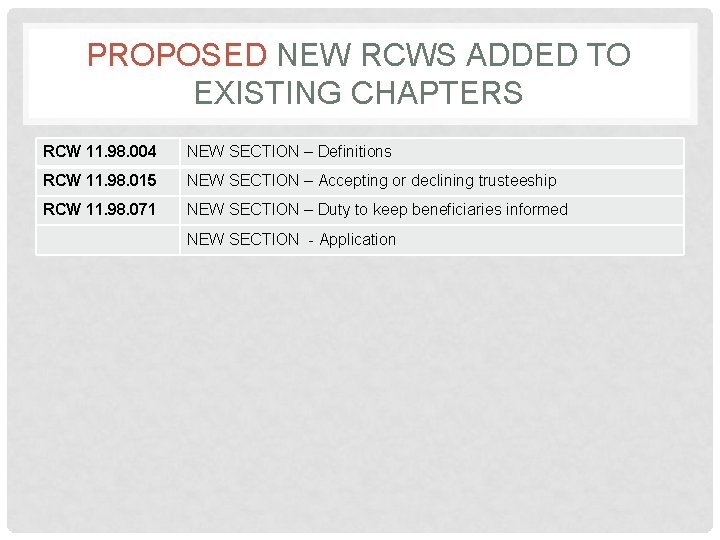 PROPOSED NEW RCWS ADDED TO EXISTING CHAPTERS RCW 11. 98. 004 NEW SECTION –