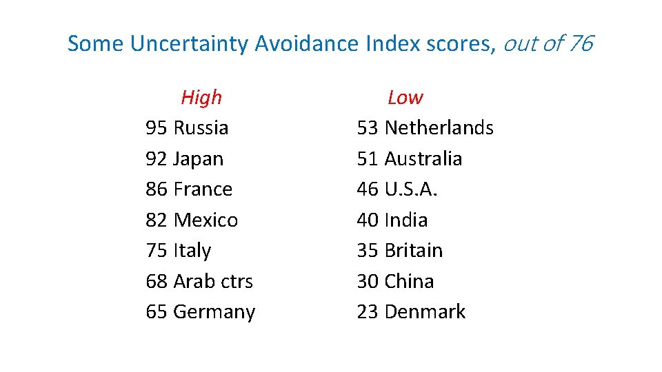 Some Uncertainty Avoidance Index scores, out of 76 High 95 Russia 92 Japan 86