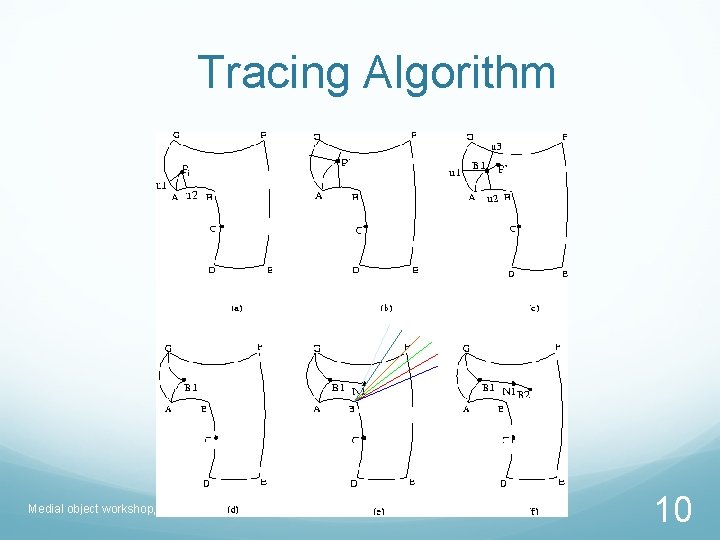 Tracing Algorithm Medial object workshop, Cambridge 10 