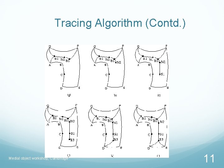 Tracing Algorithm (Contd. ) Medial object workshop, Cambridge 11 