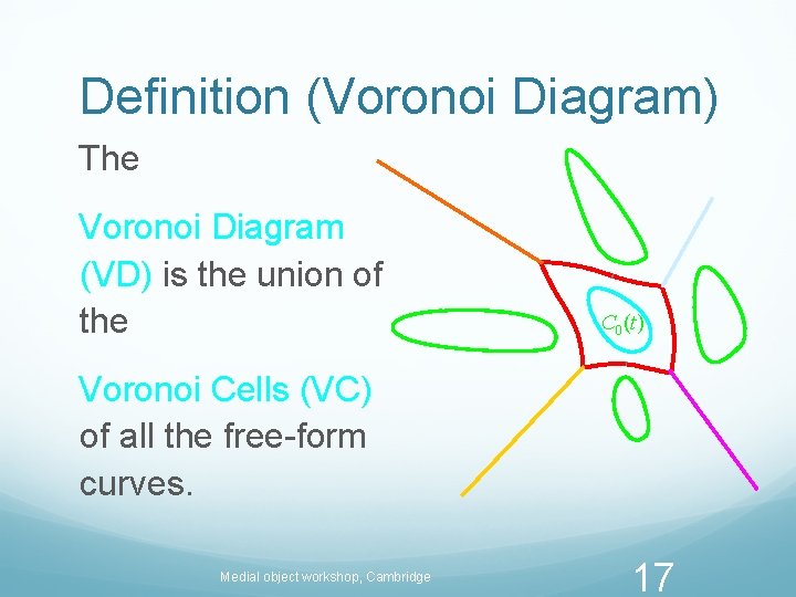 Definition (Voronoi Diagram) The Voronoi Diagram (VD) is the union of the C 0(t)